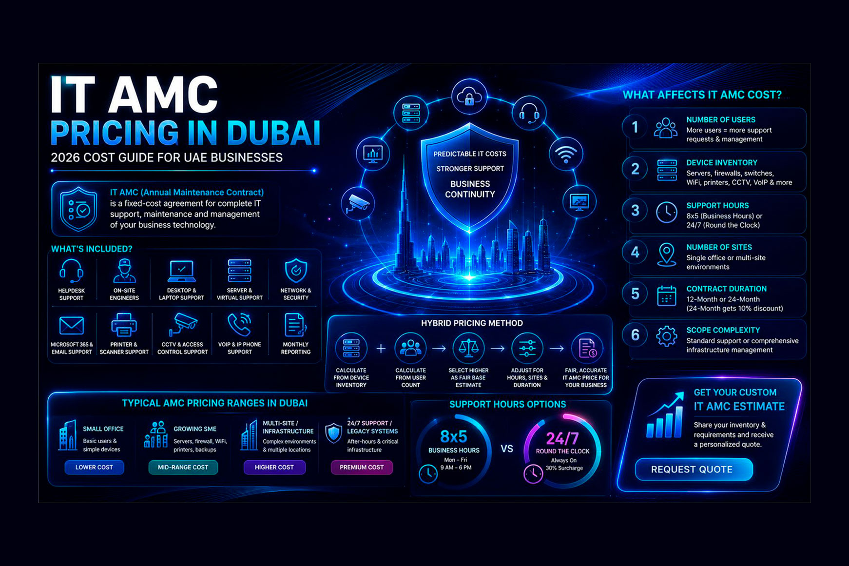 IT AMC Pricing in Dubai: 2026 Cost Guide for UAE Businesses